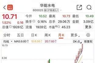 横冲直撞！锡安半场9中6&罚球4中3 砍下15分4板&正负值+10